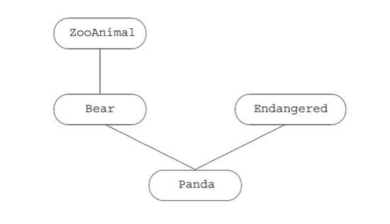 C++Primer <wbr>第四版 <wbr> <wbr>第五部分 <wbr> <wbr>第十七章 <wbr> <wbr> <wbr> <wbr>重载与命名空间